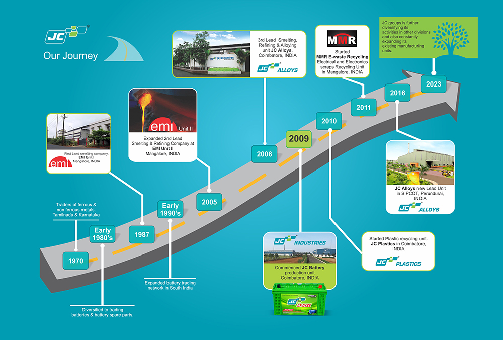 JC Groups Journey